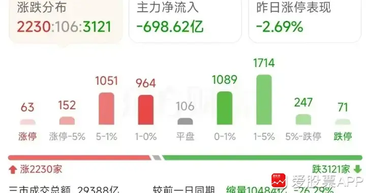 今晚央行送利好，但疯牛不要想了！