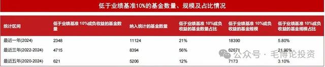 公募基金应对新规三大法宝：变更基准、调仓与Z