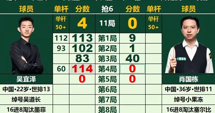 斯诺克大师赛1/4决赛