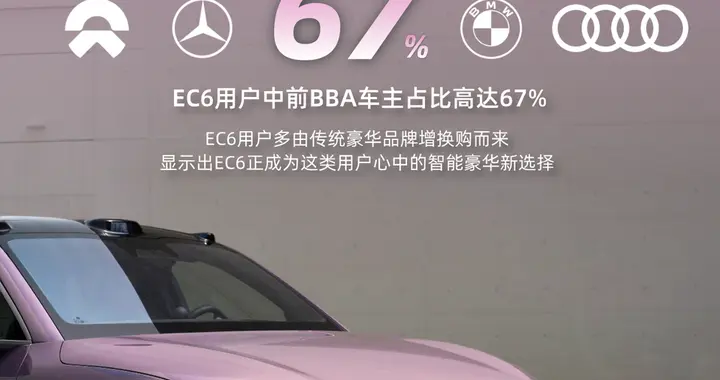 豪华轿跑SUV换购潮：蔚来EC6凭什么让67% BBA车主转身？