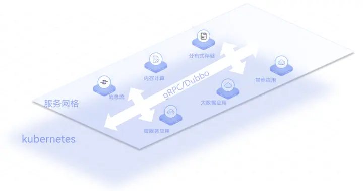 还在拼命加 GPU？AI 应用规模化的下半场，拼的是这五大软件“新基建”