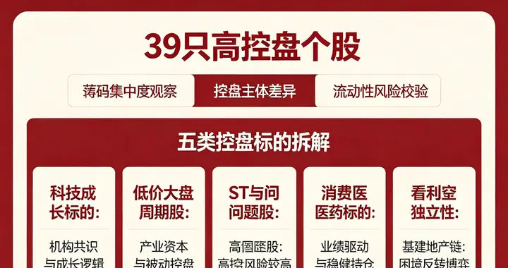 最新！主力资金控盘力度坚决的39只个股名单