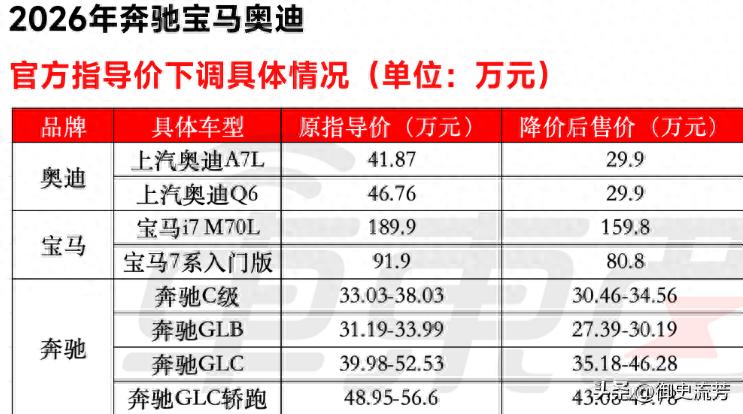 BBA集体大降价，宝马狠降30万、奥迪杀到29万9，成为“白菜价”