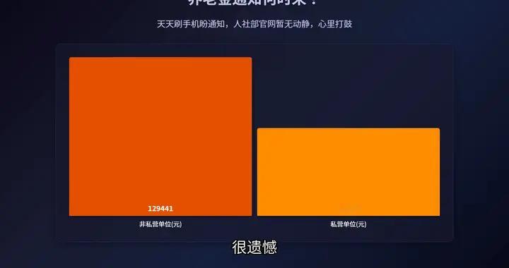 养老金调整通知出了没？快算算今年你每月能多拿多少！