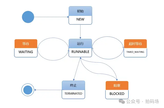 虚拟线程：性能飞跃的底层秘密！