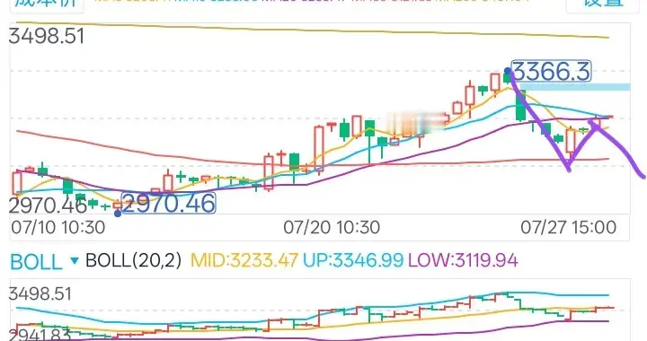触“底”反弹，电力板块7月28日周二走势预测