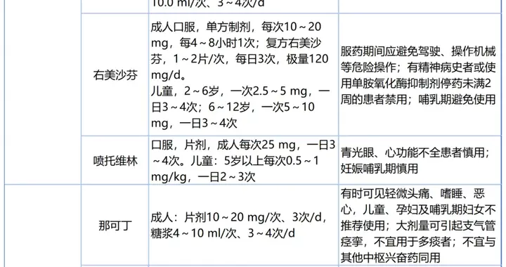 久咳不愈？当心“感染后咳嗽”作怪，千万别乱用药！