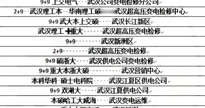 2026届电网提前批武汉录取出炉！武大、华科霸榜，学历鄙视链曝光
