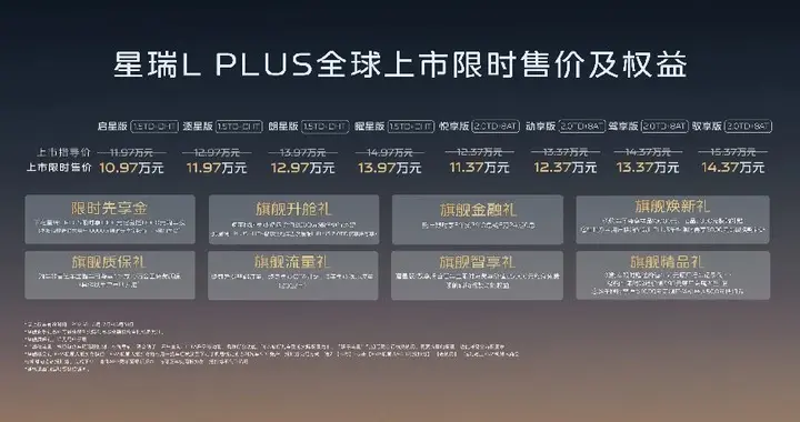 吉利星瑞L PLUS上市限时10.97万元起 同级首搭激光雷达+3L级油耗