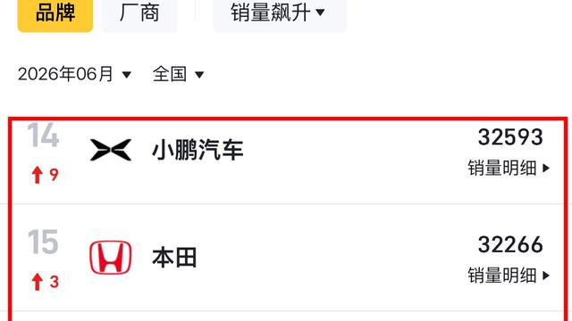阿源说车：10年前有人跟你说 小鹏的月销