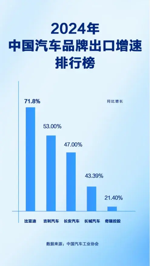 绿色领跑全球，比亚迪荣膺2024年全球新能源市场销量冠军