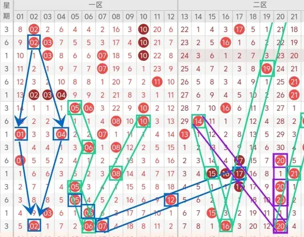 大乐透24142期：本期龙头大概率出V字形走势龙头看好07凤尾看好33