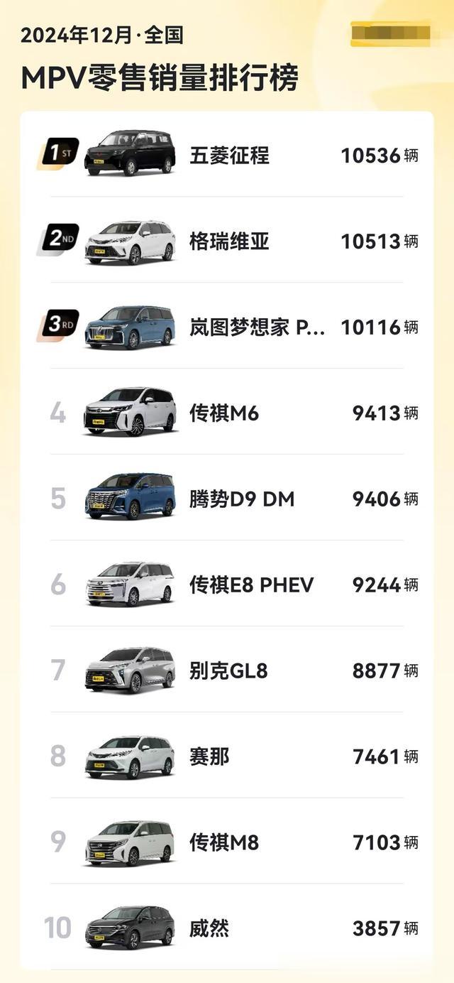 12月MPV销量出炉，五菱征程夺冠，腾势D9第5，丰田塞那第7