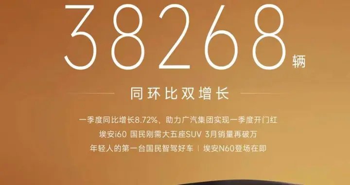 埃安i60持续热销过万，助力昊铂埃安BU一季度销量开门红