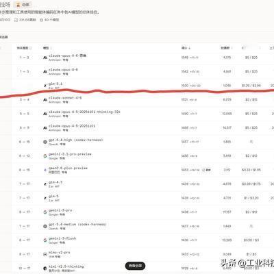 工业科技控：某些公知和殖人看了榜单估计又