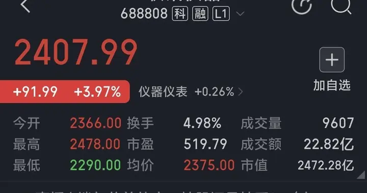 上市2个月，股价从81元最高涨到2478元，2.3万股东赚麻了。
