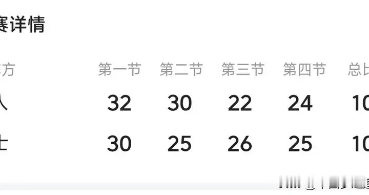 东契奇33+11+8詹姆斯17分，湖人客场险胜爵士