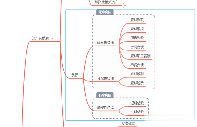 财务报表分析之资产负债表—负债分析（经营、分配、融资性负债）