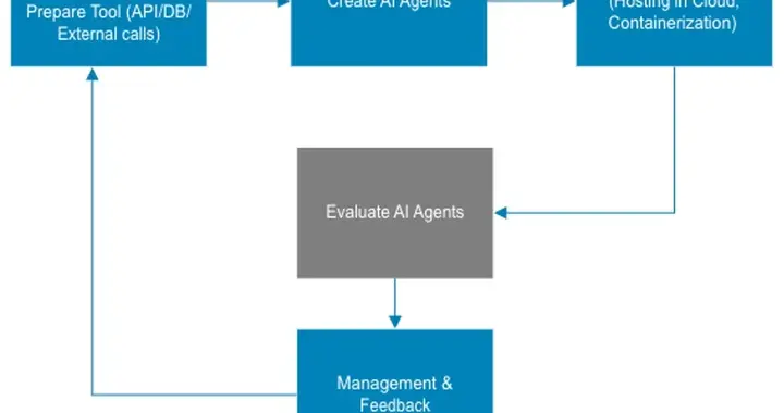 AI 智能体实践评估：基准、框架与经验总结