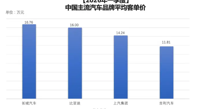 车市新风向，中国车企进入价值竞争阶段