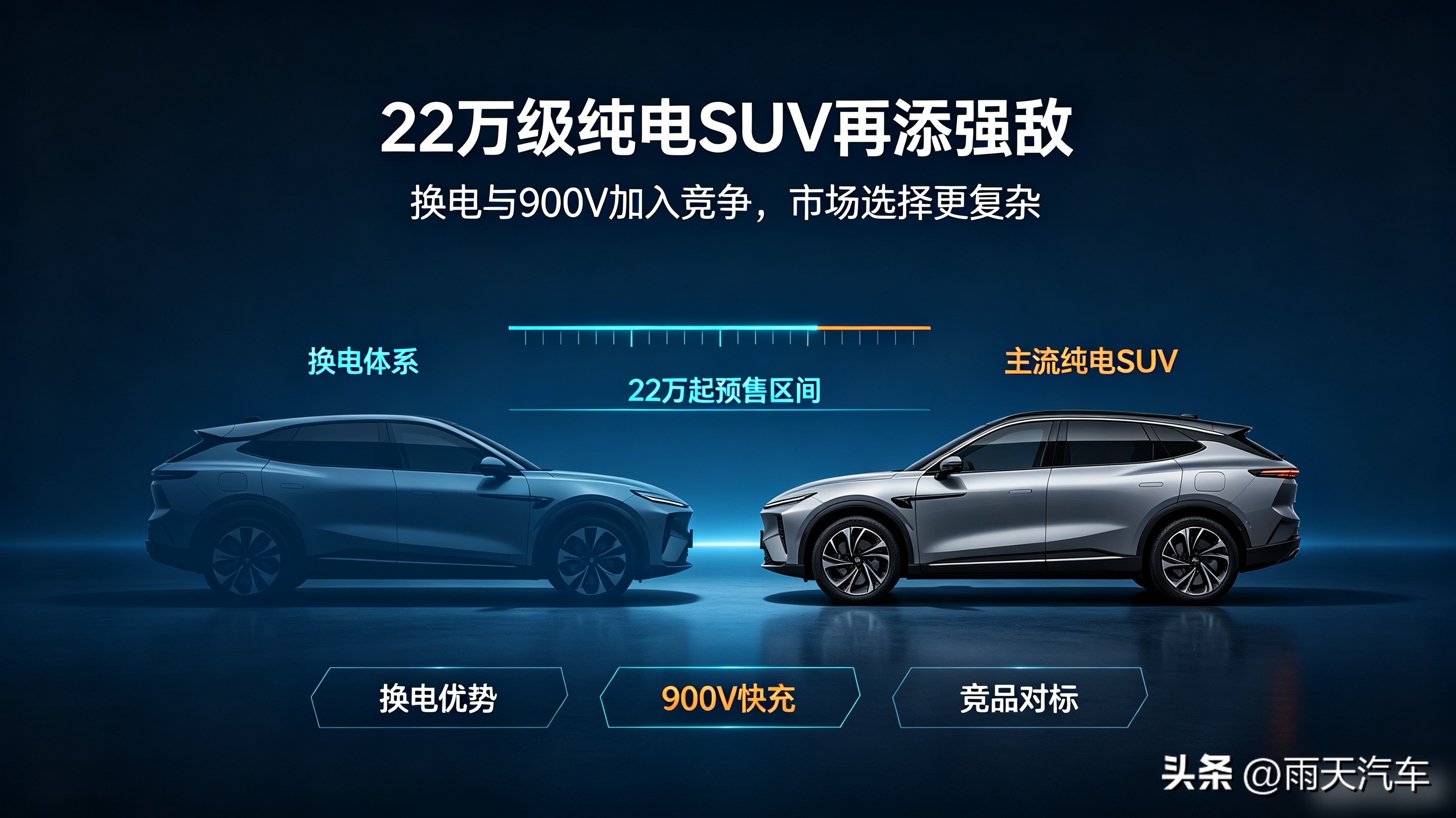 蔚来子品牌乐道L60预售价22万起，换电+900V，直接瞄准Model...