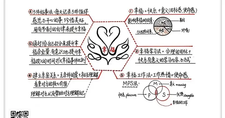 《幸福的方法》哈佛最受欢迎的心理学导师，告诉你获得幸福的方法