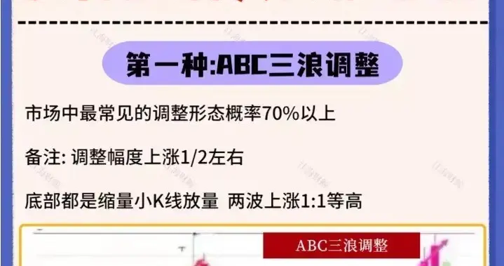 主力4大建仓破绽+9种买入形态，80%的牛股启动前的共同征兆
