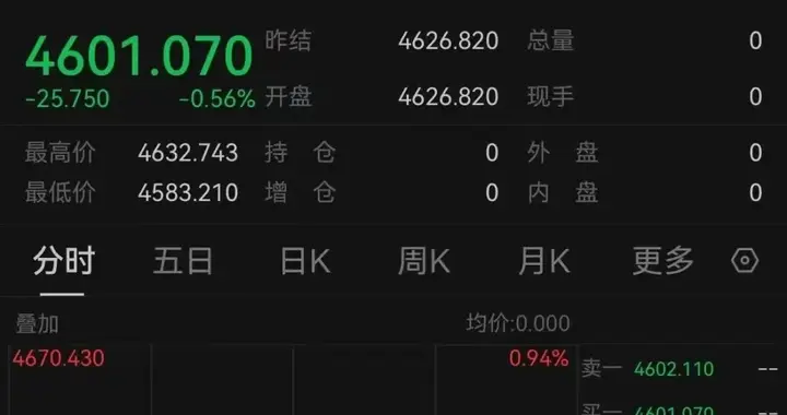金价银价高空跳水，是牛回头还是熊出没？普通人的钱包该怎么办？