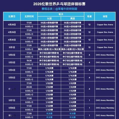 共璋乒乓：伦敦团体世乒赛赛程总表变更 伦