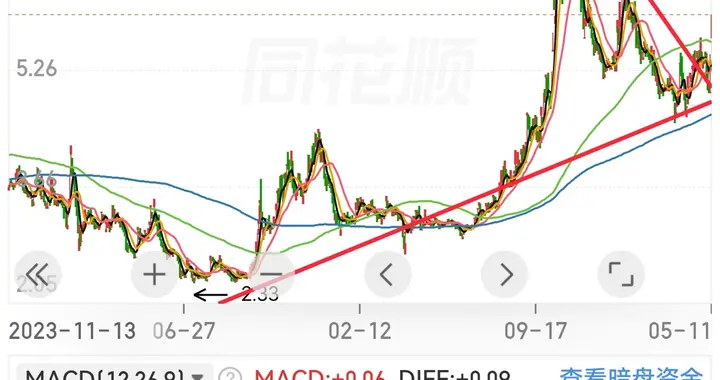上实发展为什么业绩那么差还能连板？