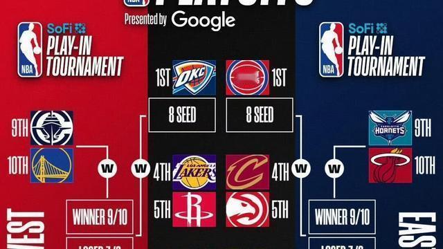 湖数图：NBA收官日!最热三大看点盘点!