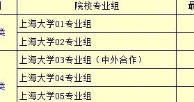 上海大学、华东理工大学2025年投档分比较