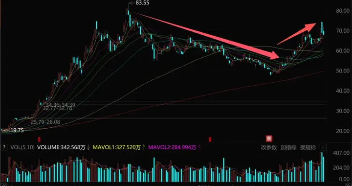 1.2万亿的中际旭创，“反杀”工业富联？