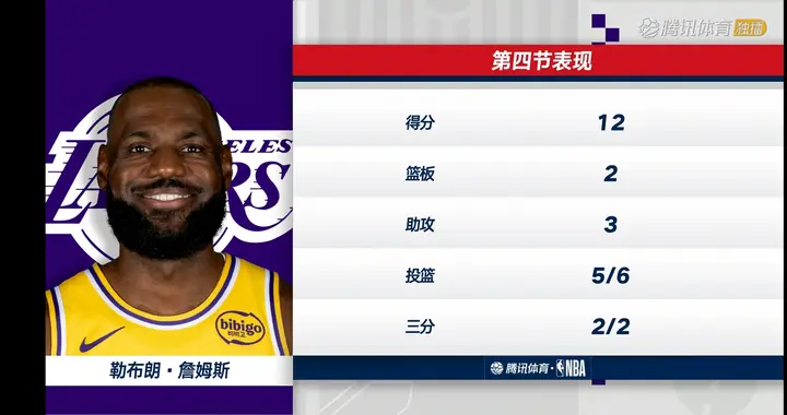 皇冠又戴上了，时间老人忘记了詹姆斯