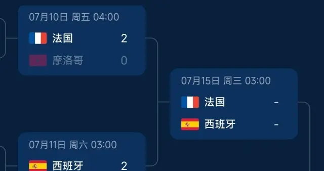 世界杯半决赛半夜三点开始，有三队来自欧洲，阿根廷能突围吗？