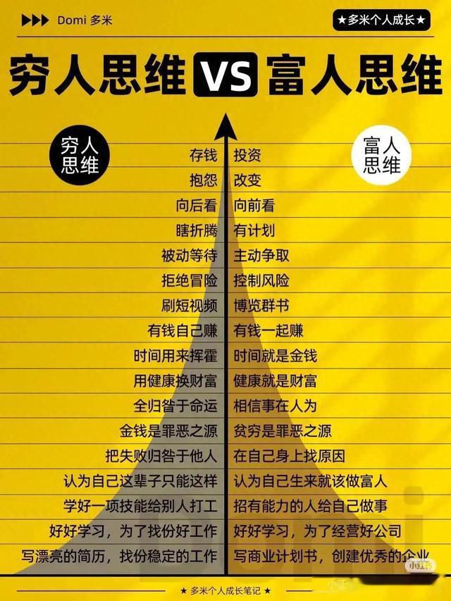 穷人思维VS富人思维