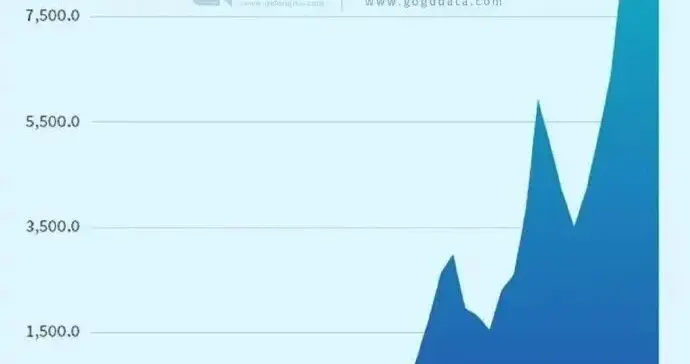 万亿顺差创纪录，为何我们难骄傲？从A股震荡看经济转型深层逻辑