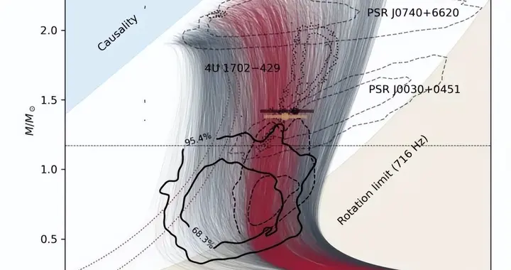 13 亿光年外双爆引争议，中子星质量下限遭挑战