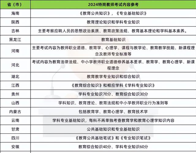 较快下月报名的特岗教师都考什么？非应届、无教资证能不能报？