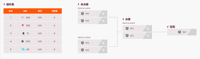 LOL先锋赛焦点：TES与HLE，从位置对决看战队胜负手