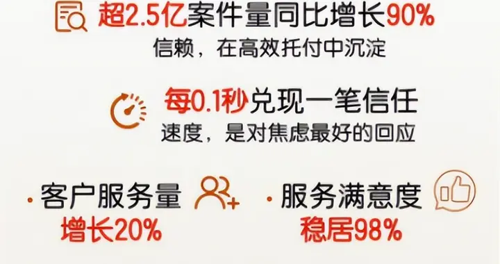 科技至暖,赔付至简:泰康在线2025年理赔服务年报彰显保险为民初心