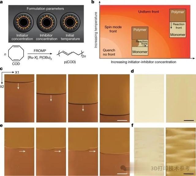 2024第6篇3D打印Nature！跨尺度/高性能/多功能材料制造新途径