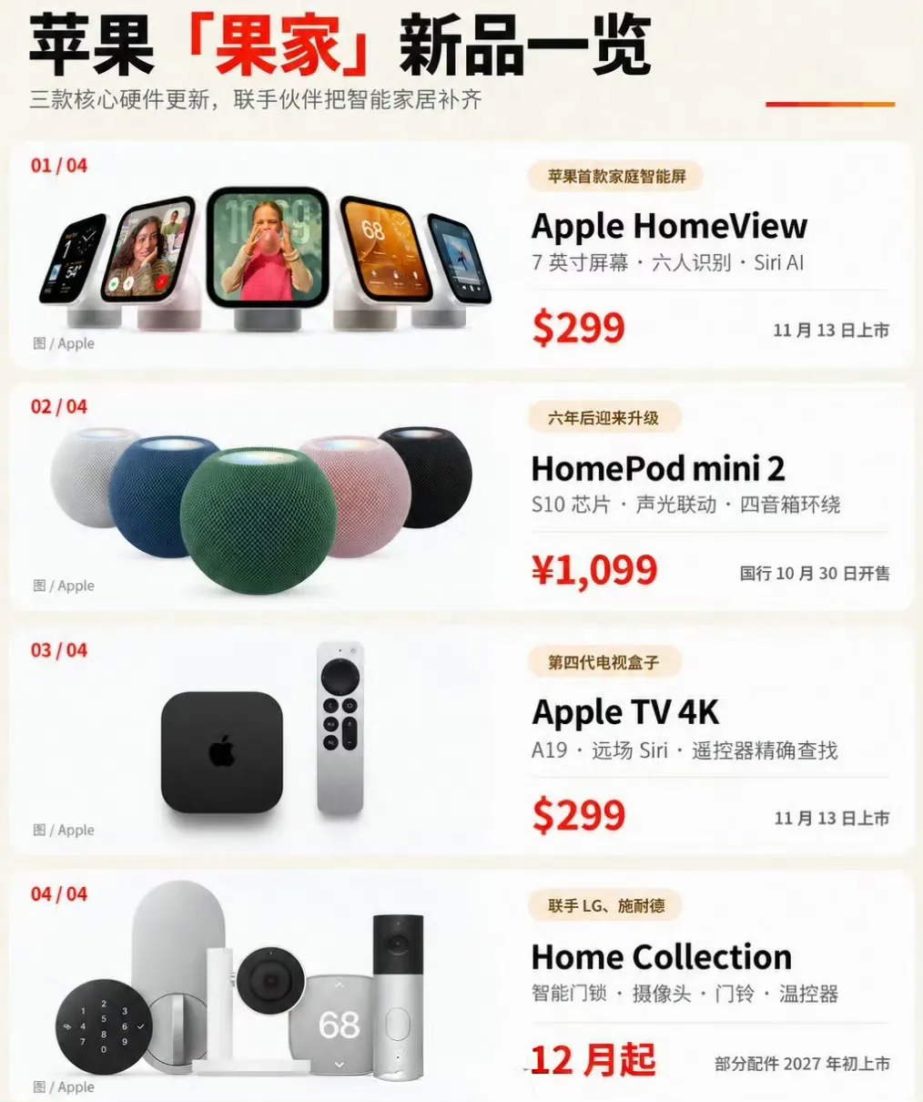 昨天苹果发布会大家看了吗？苹果终于推出首款带屏智能音箱HomeView...