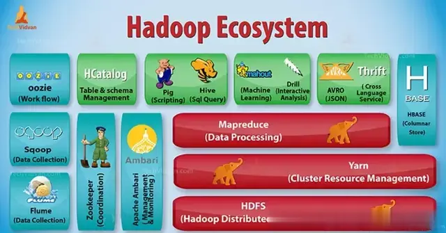 大数据技术：Hadoop、Spark与Flink的框架演进