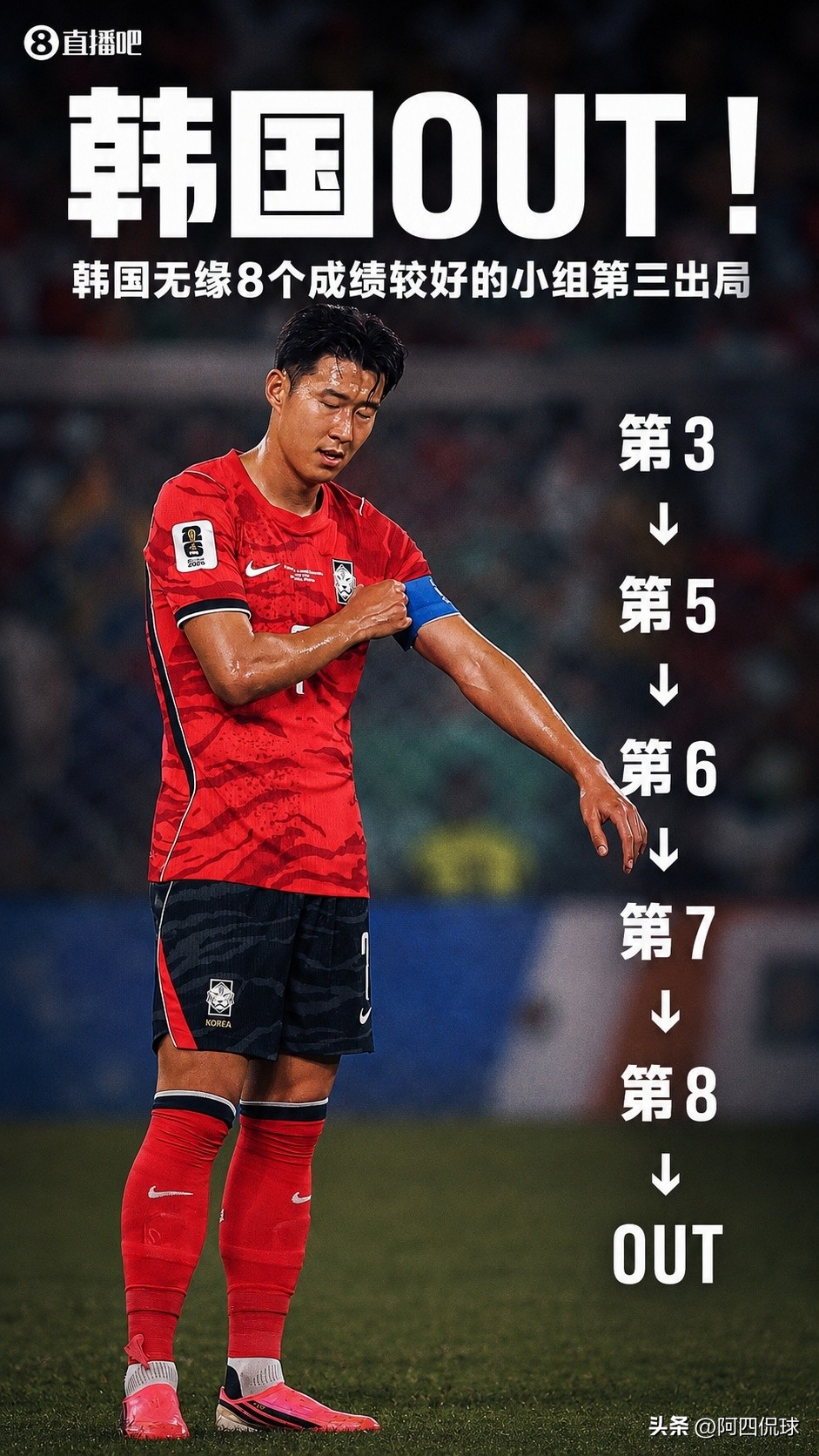 希望越大，失望越大。本来韩国球迷指望乌兹别克斯坦国家队帮忙阻击民主刚果...