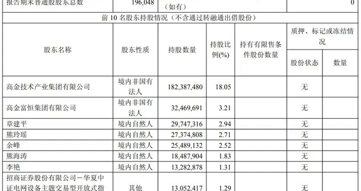章建平夫妇，大举买入