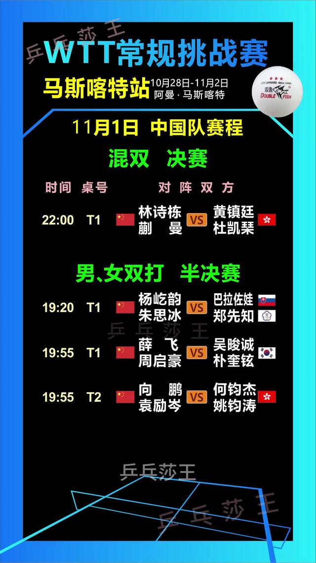 11月1日阿曼赛赛程！何卓佳迎战大藤沙月，钱天一蒯曼阻击韩国！