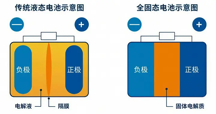 手机充电宝哪个牌子好用性价比高？甄选十款质量好手机充电宝