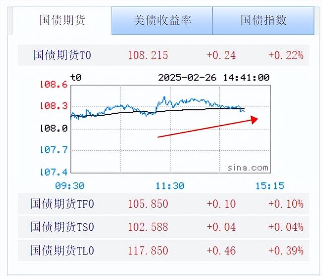 2月26号债市收盘播报：晴天