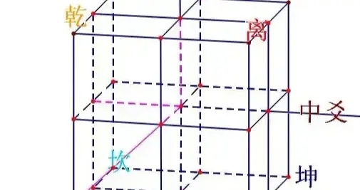 从易经之象探宇宙认知：下篇，人文之象对后世的深远启示